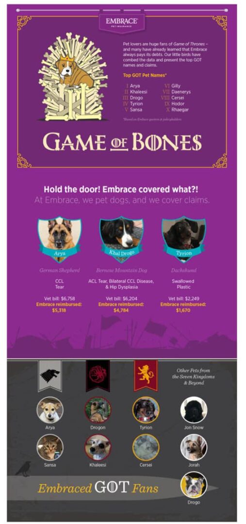 game of thrones names for pets girl